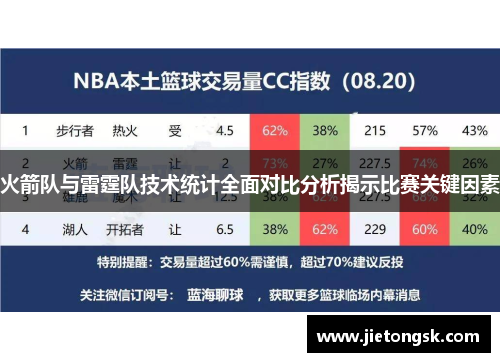 火箭队与雷霆队技术统计全面对比分析揭示比赛关键因素